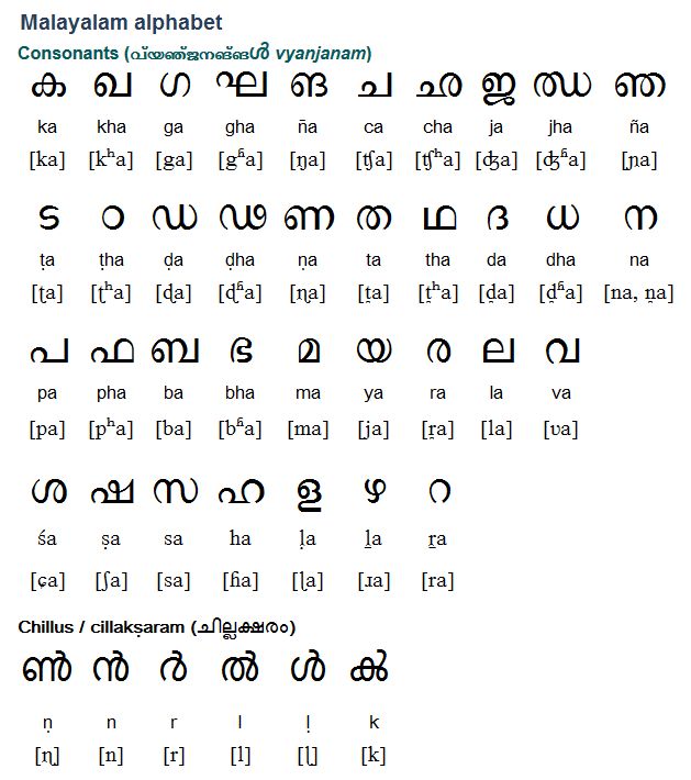 spoken english tamil pdf